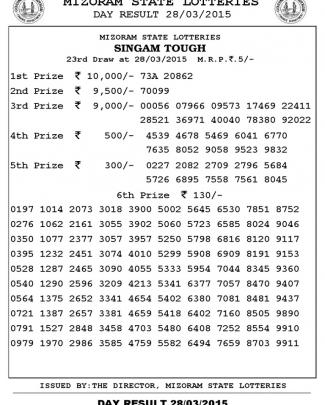 Mizoram Lottery Result 28-3-2015