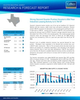 Q2-2012 Houston Industrial Market Report