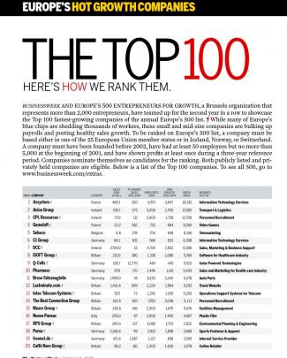 Top 100 Euro Companies