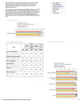 Free Custom Software Comparison Report