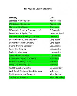 Los Angeles County Breweries~