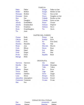 Vocabulario Ingles Por Categorias 1200 Palabras